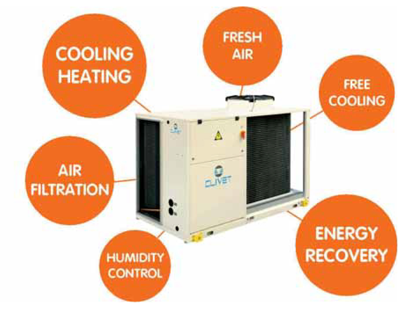 Caratteristiche Clivet Roof-top