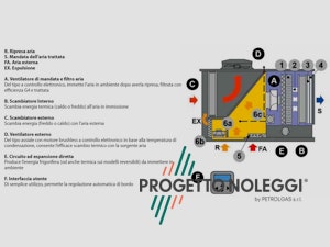 Sistema di funzionamento Roof-Top Sistema di funzionamento Roof-Top
