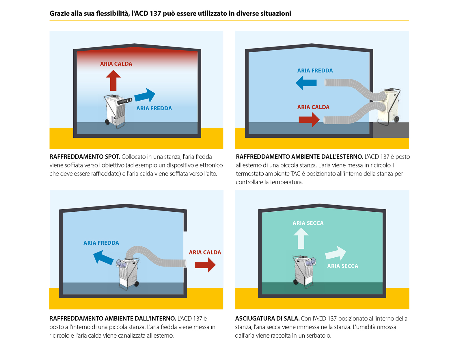 Installazione ACD 137 Progetto Noleggi