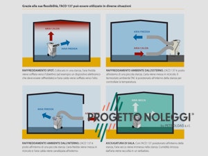 Installazione ACD 137 Progetto Noleggi Installazione ACD 137 Progetto Noleggi
