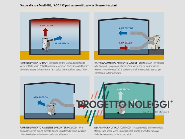 Installazione ACD 137 Progetto Noleggi Installazione ACD 137 Progetto Noleggi