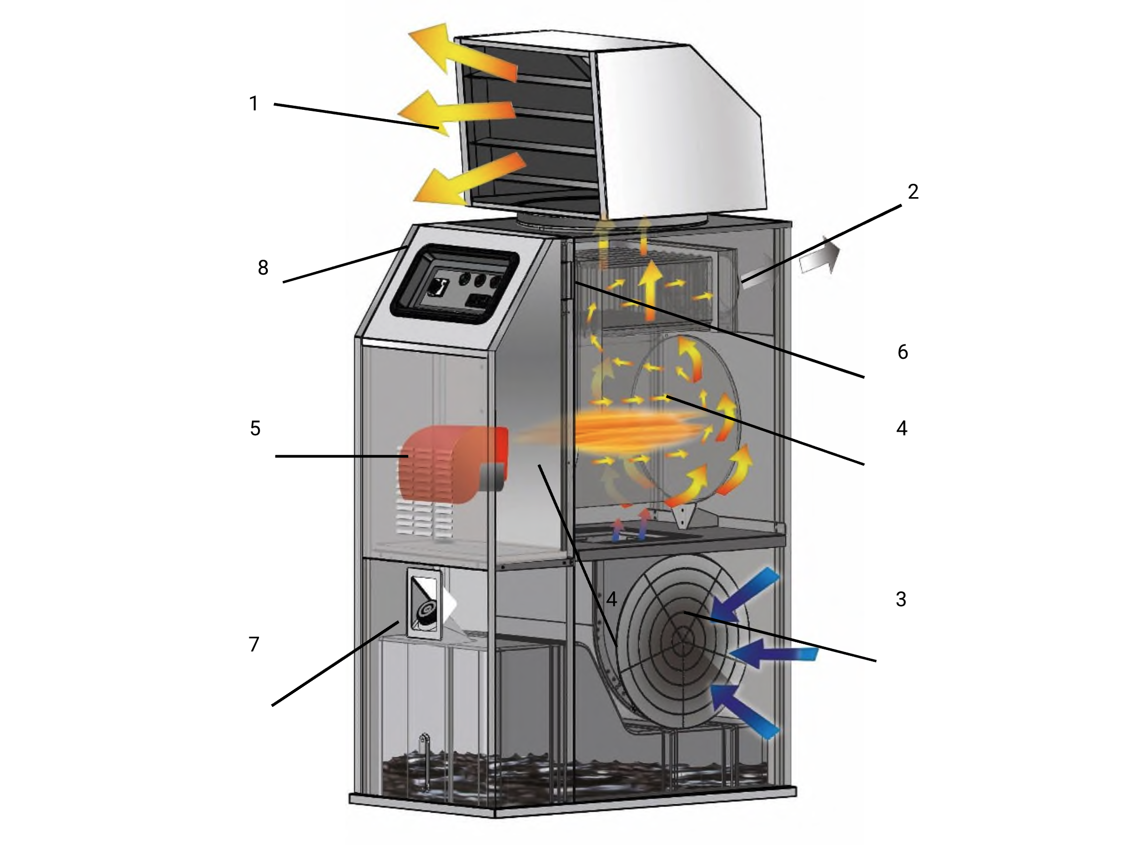 Funzionamento Master F 40-75