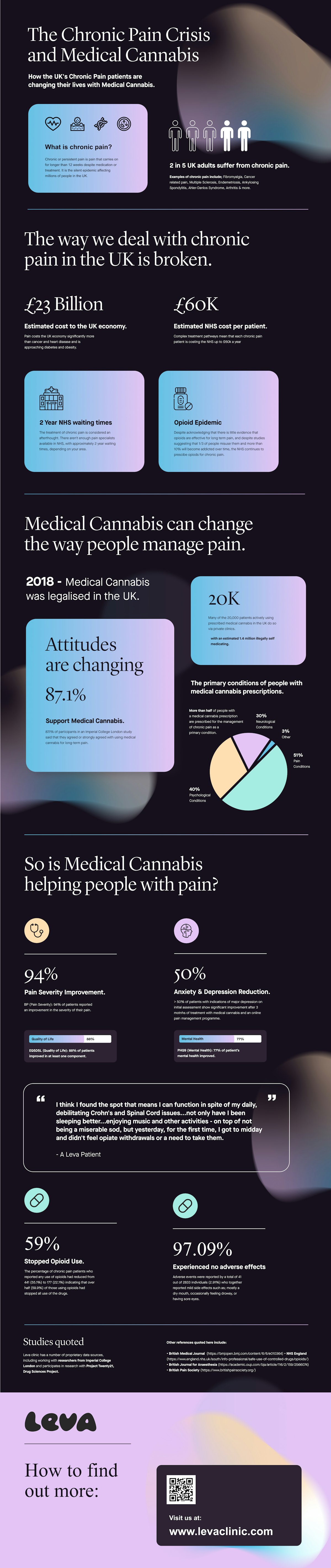 The Chronic Pain Crisis and Medical Cannabis