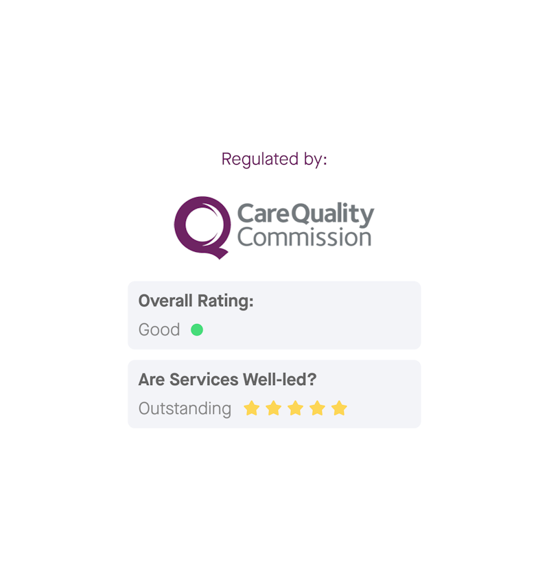 CQC Well-Led