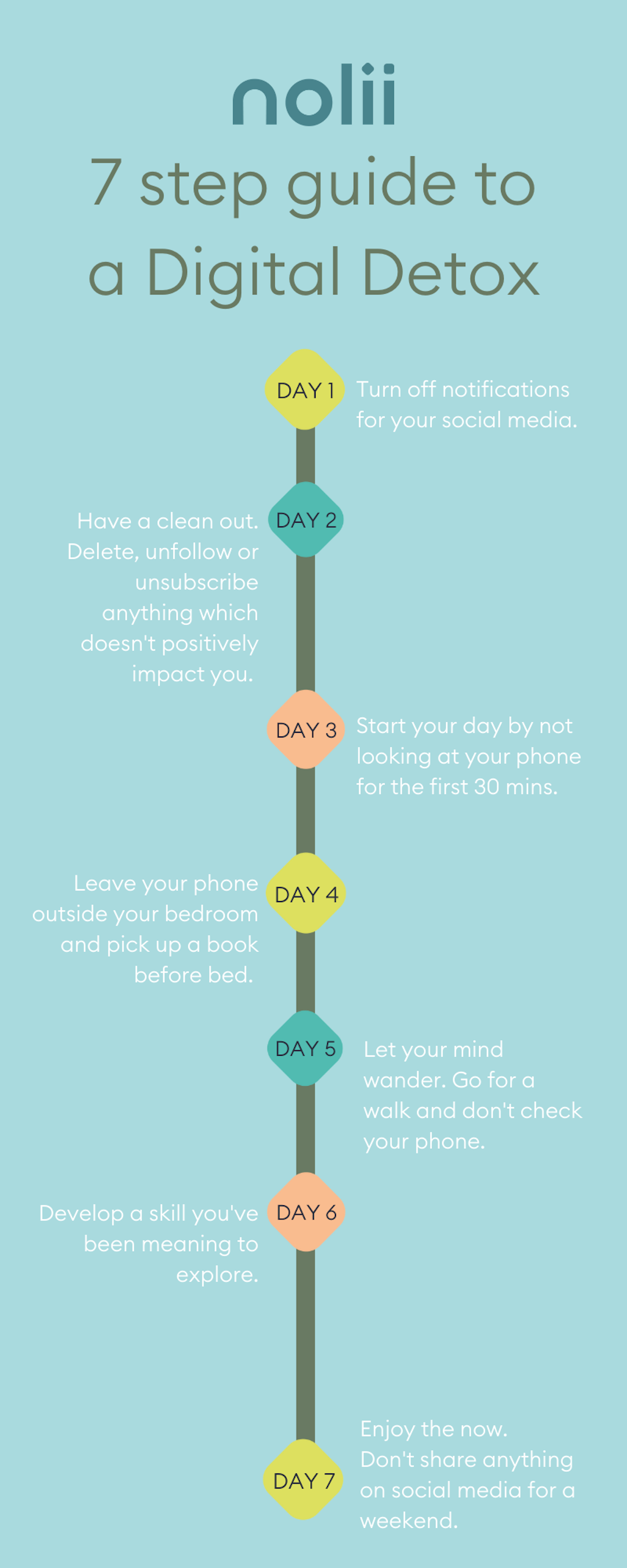 Step-by-Step Guide to a Digital Detox