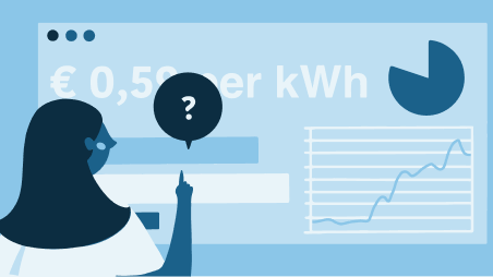 verschillende energiecontracten
