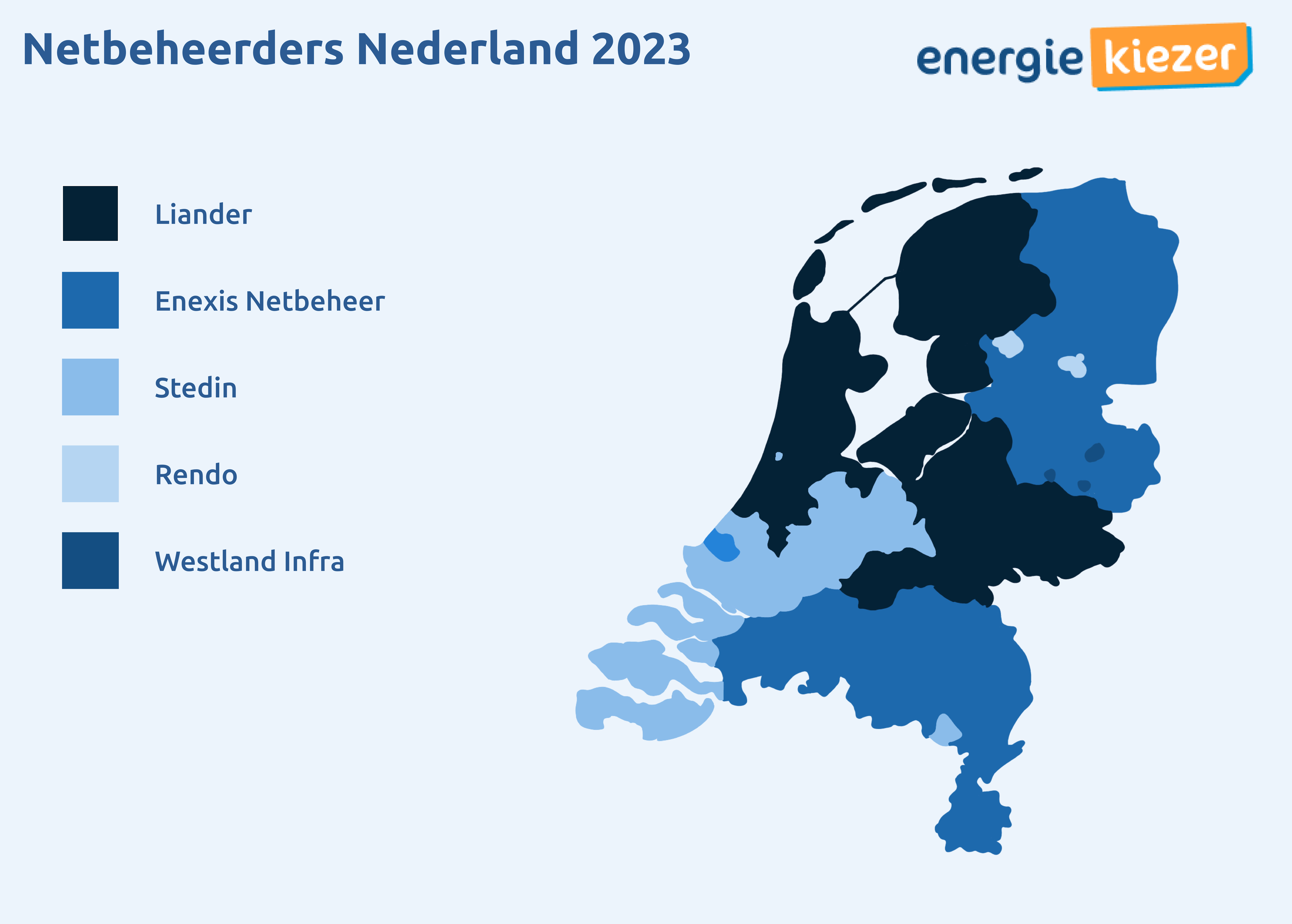 netbeheerders