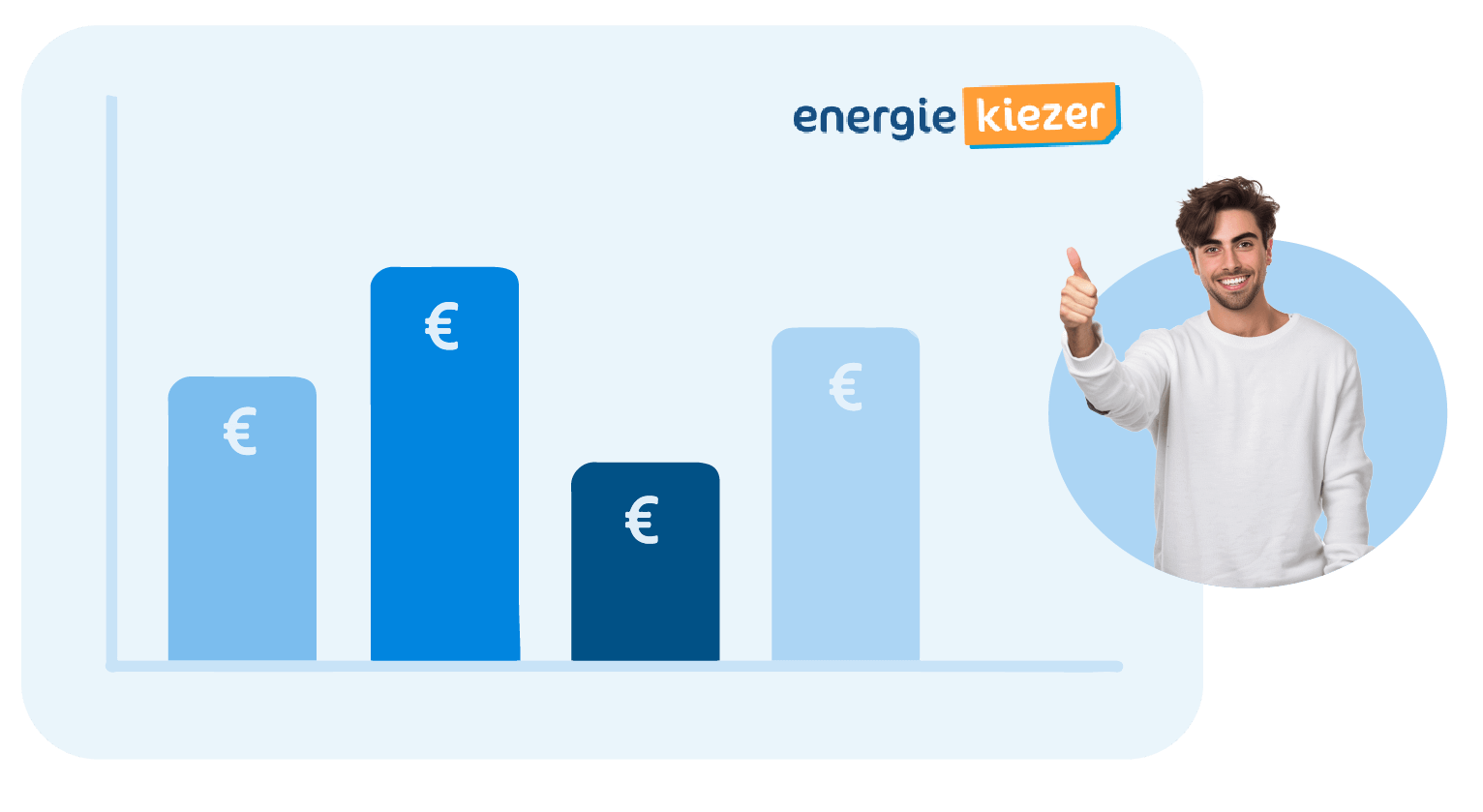 de goedkoopste energieleverancier