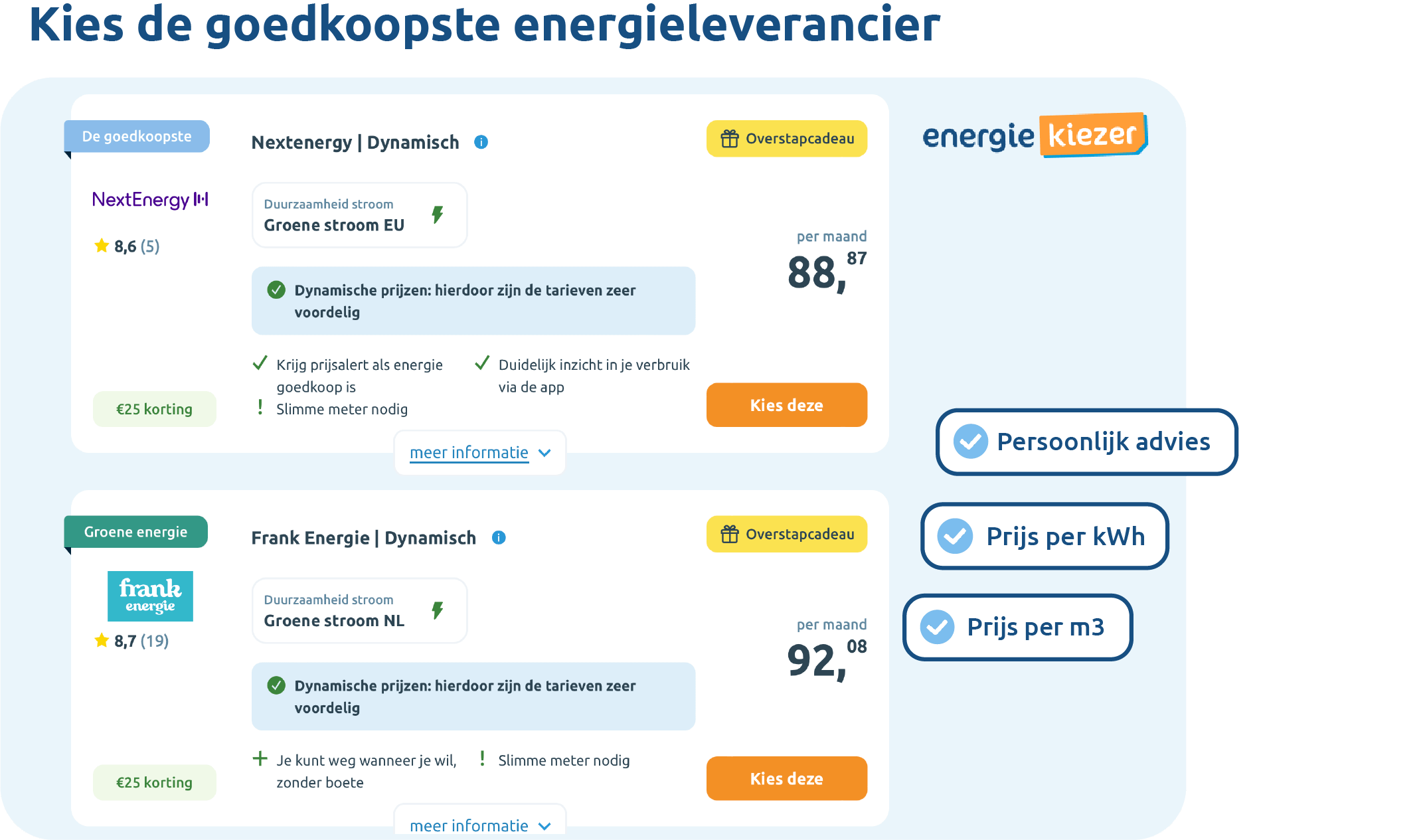 de goedkoopste energieleverancier