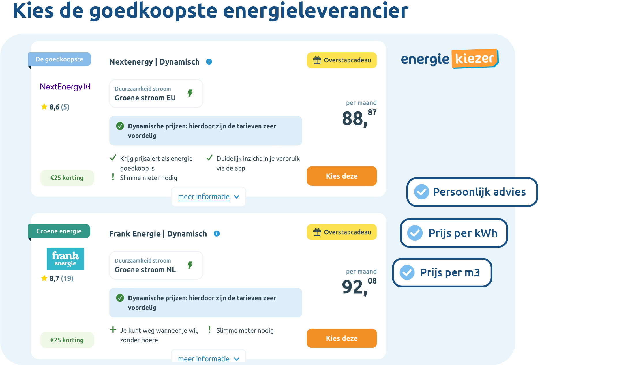 Wie is de goedkoopste energieleverancier?