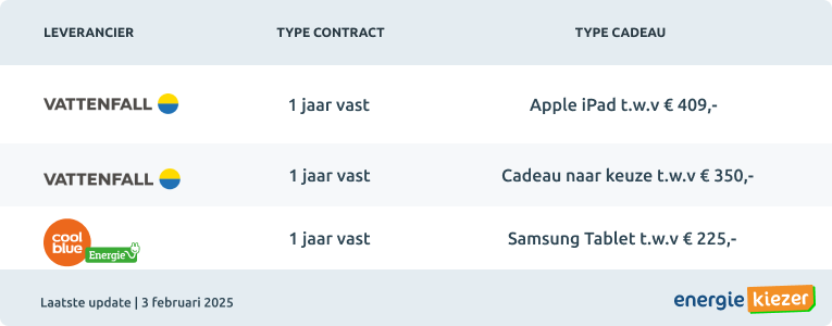 energie met cadeau 1 jaar vast