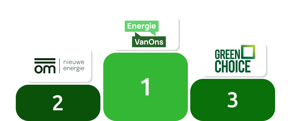 Beste energieleveranciers variabel