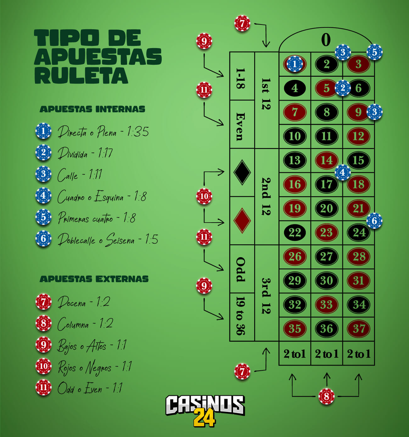 Reglas de la ruleta