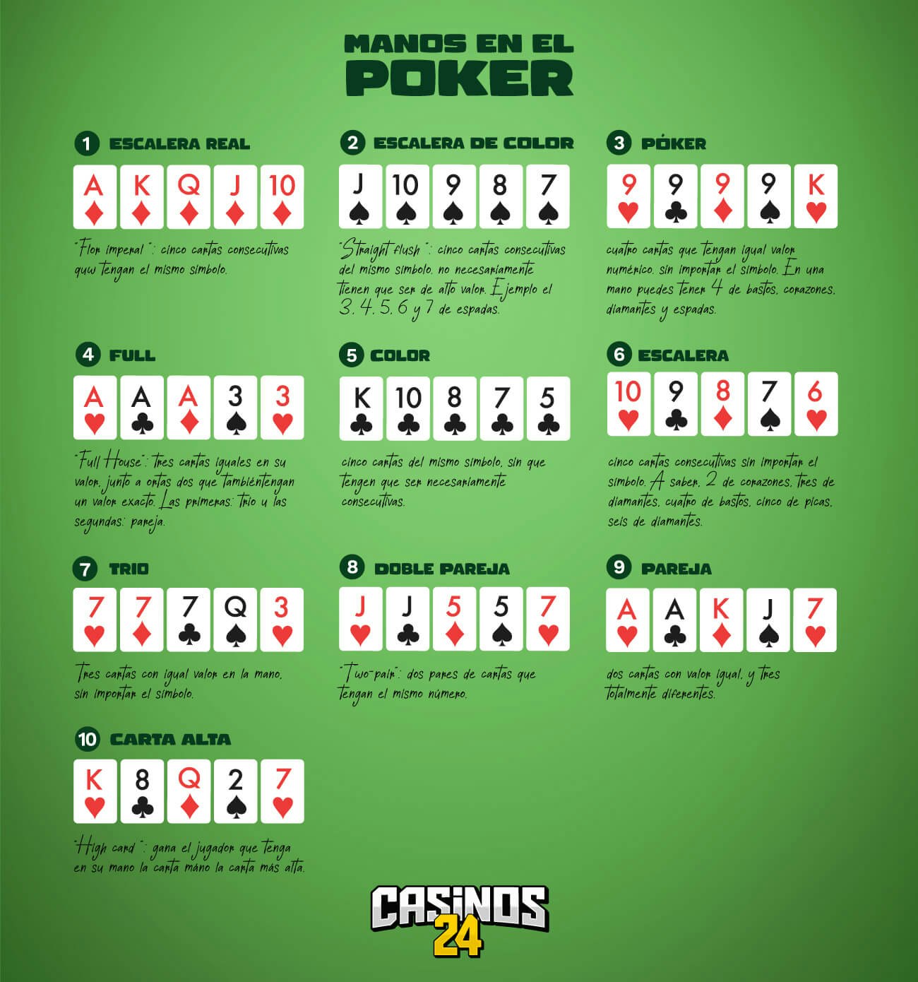 Manos de poker