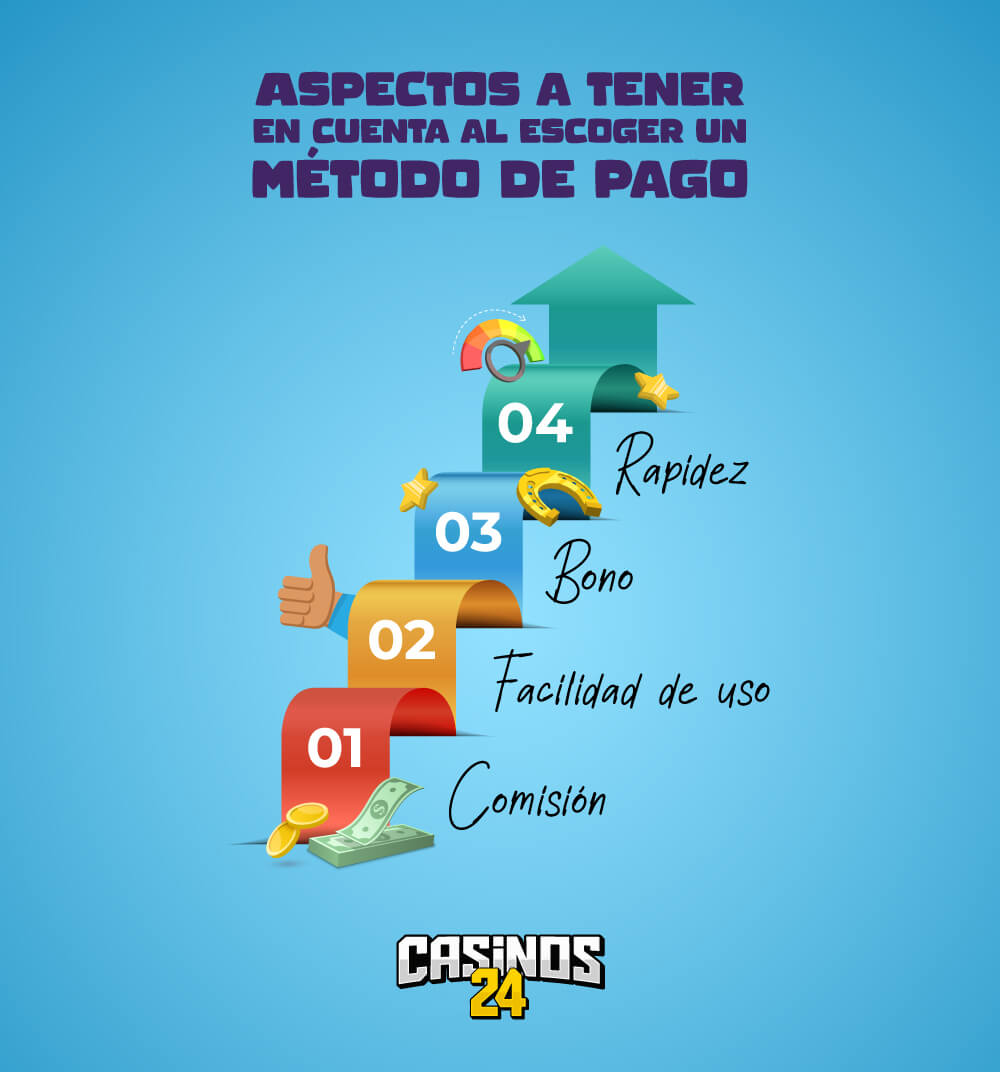 Como elegir un metodo de pago
