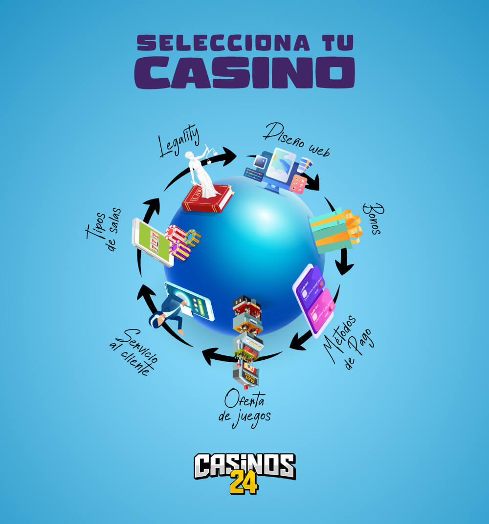 aspectos para elegir un casino