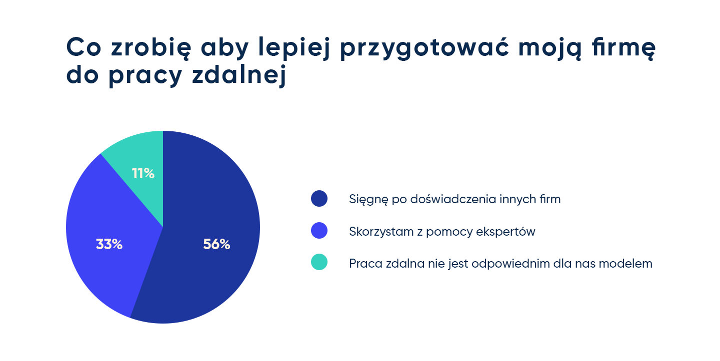 Śmieszne pytania dotyczące szybkiego randkowania