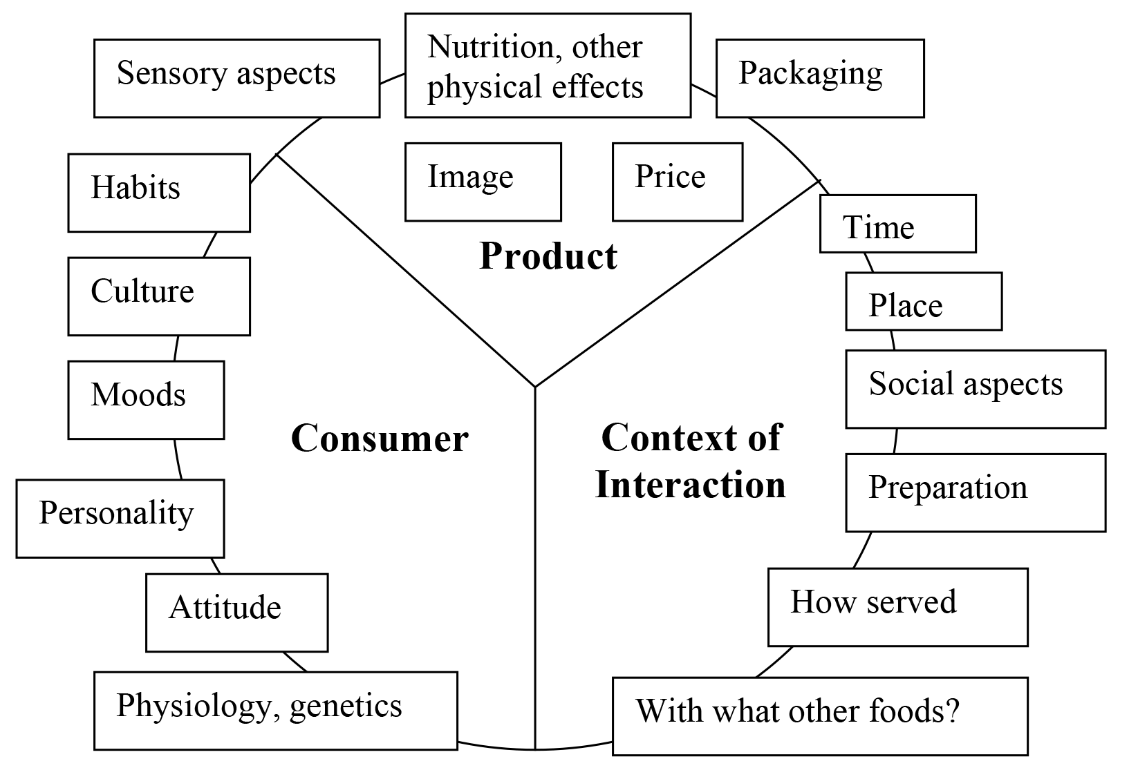 1487864026 coffee product development and design 1 png?w=720&fit=max