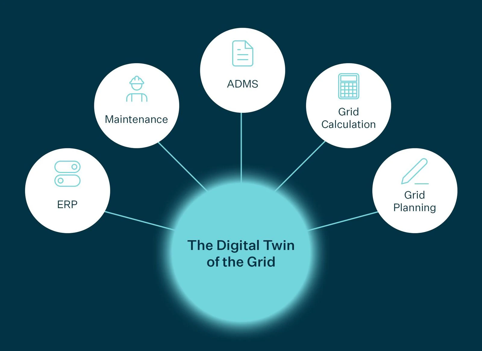 The digital twin of the grid