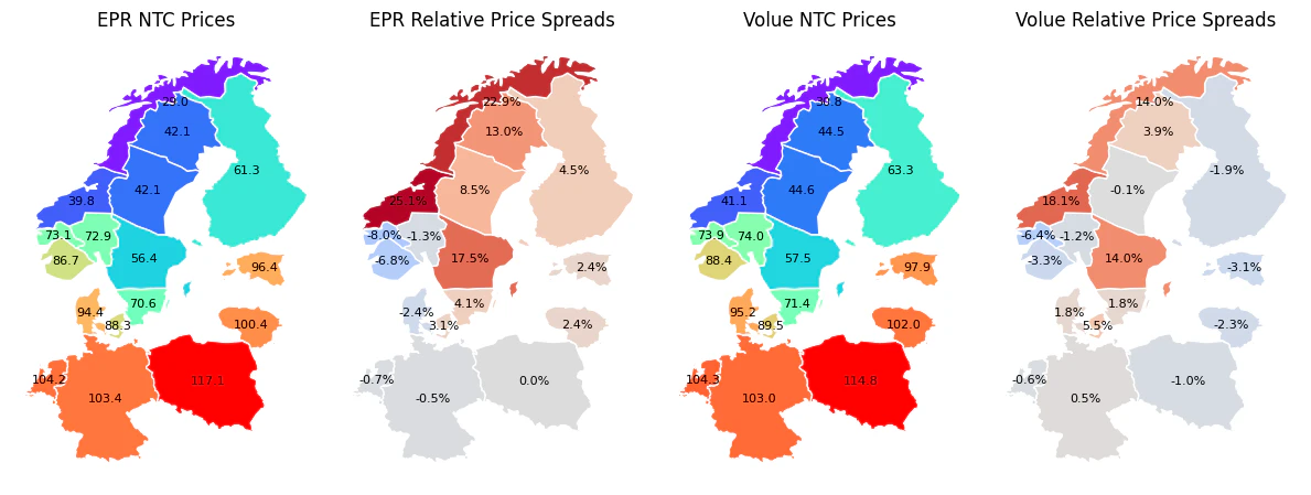 Price spreads between NTC and flow-based runs