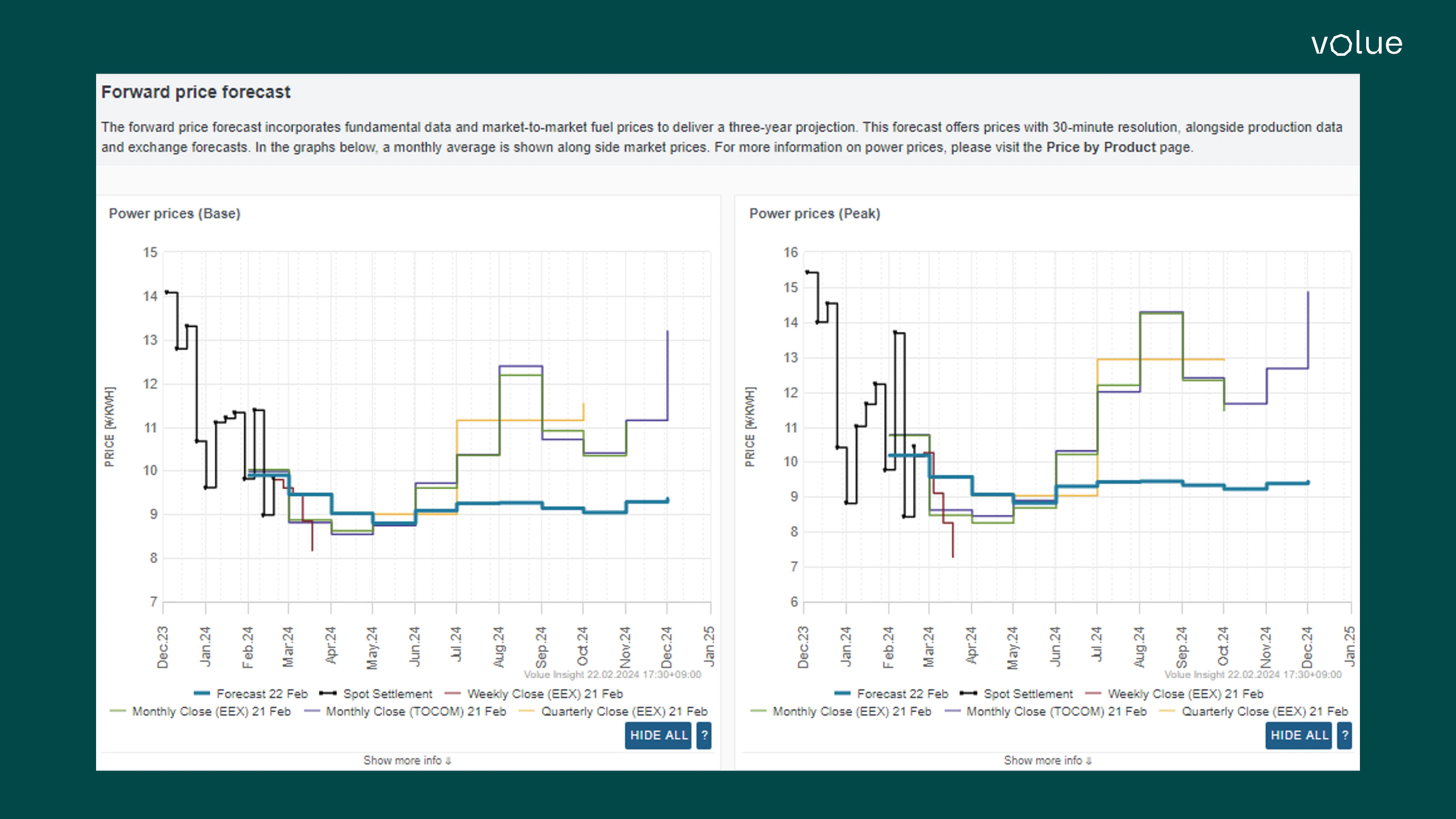 Insight by Volue Launches Japan Forward Product – Volue