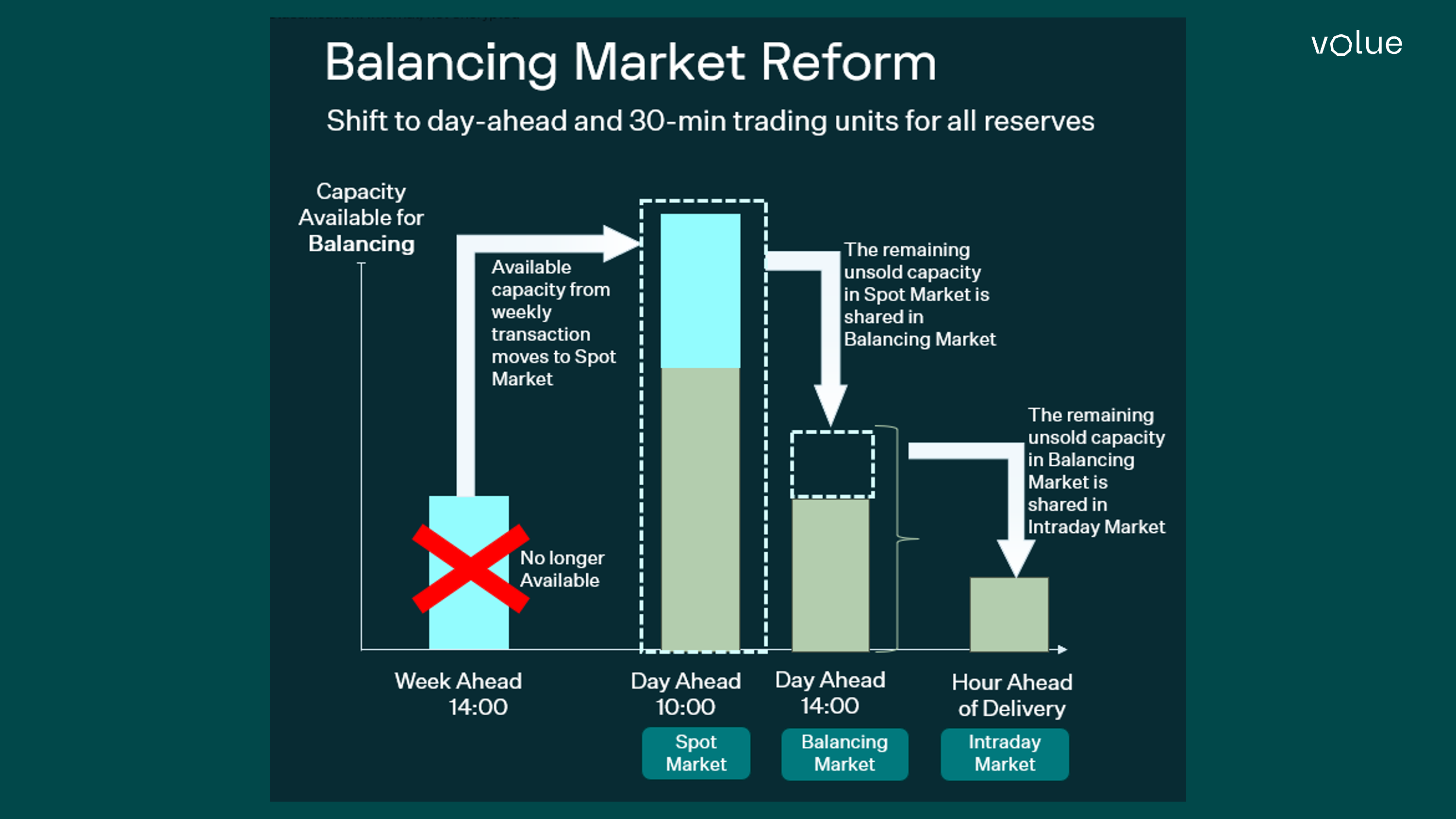 Japan's major market changes in April and October 2026