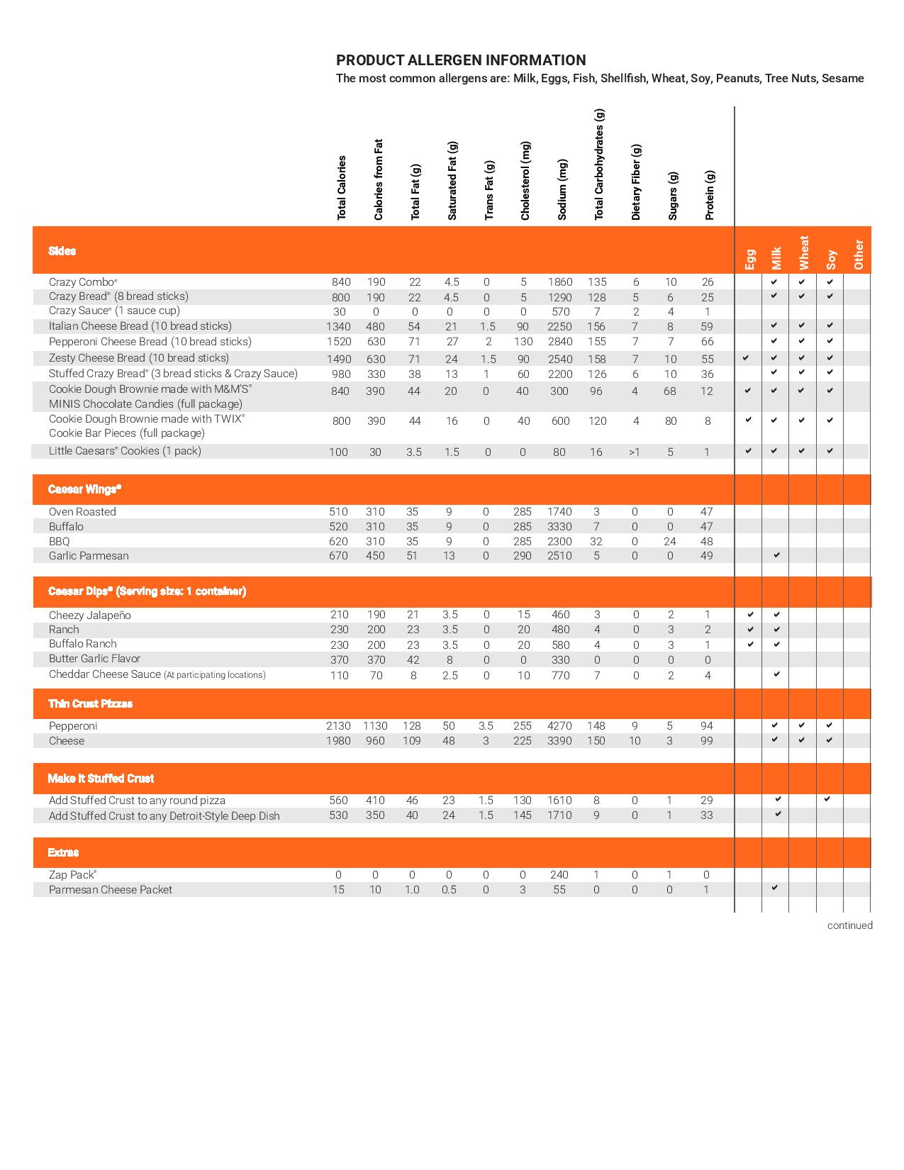 Little Caesars nutrition, allergen and ingredient guide page 2