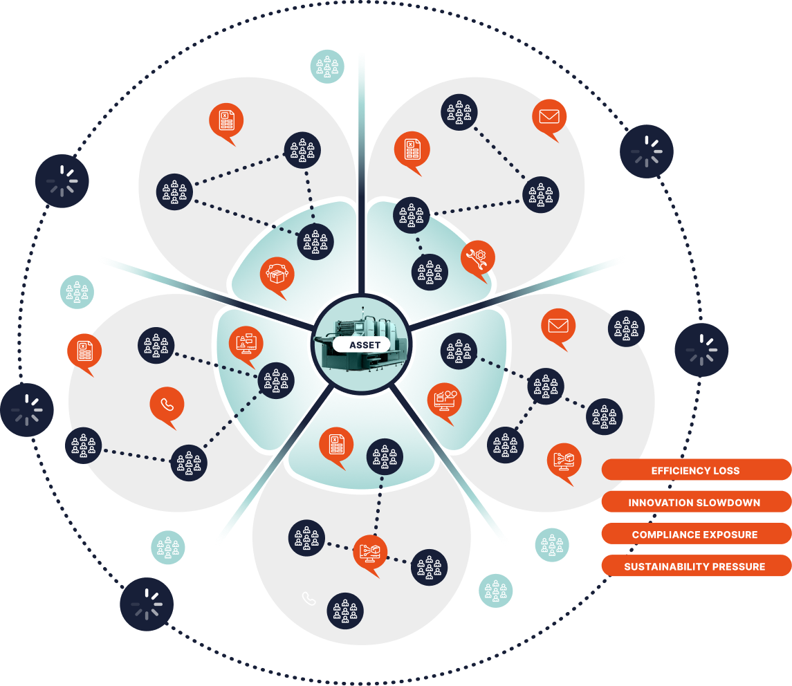Asset Data & Context Management | Purple Unity