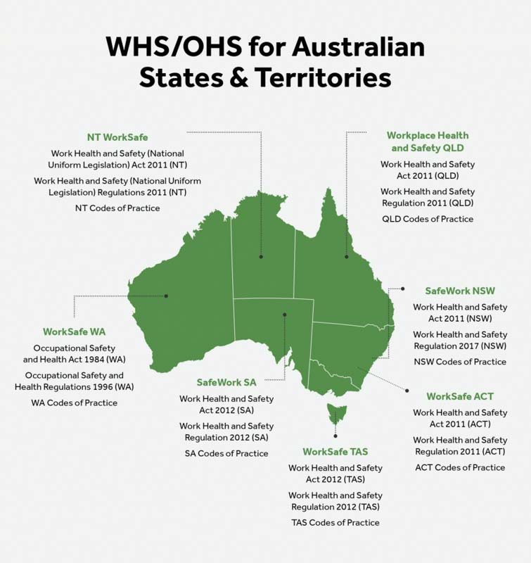 WHS/OHS for Australian States and Territories chart