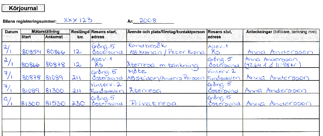 Hur noggrannt skriver du ner bilresorna?