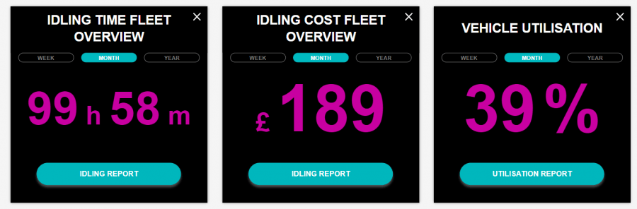 Improved driver behaviour in telematics and business profitability link
