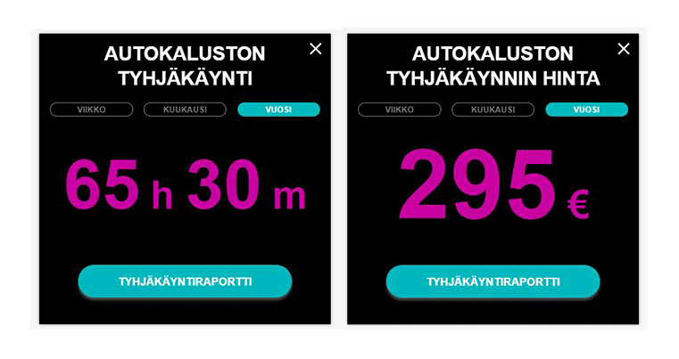 Tyhjäkäyntiä koskevista myyteistä tyhjäkäynnin vähentämiseen