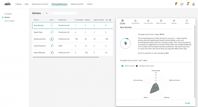 Why mobility data is gold to decrease your fleet management cost