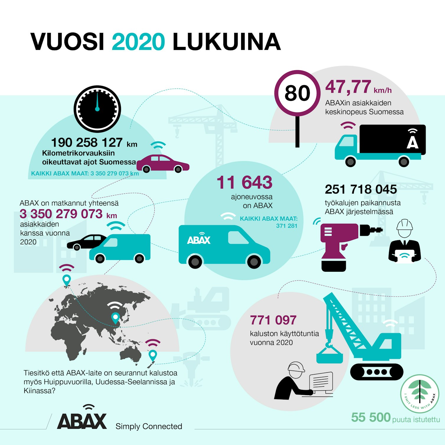ABAX saavutti hiilineutraalin liiketoiminnan kaksi vuotta aiemmin kuin oli tavoitteena