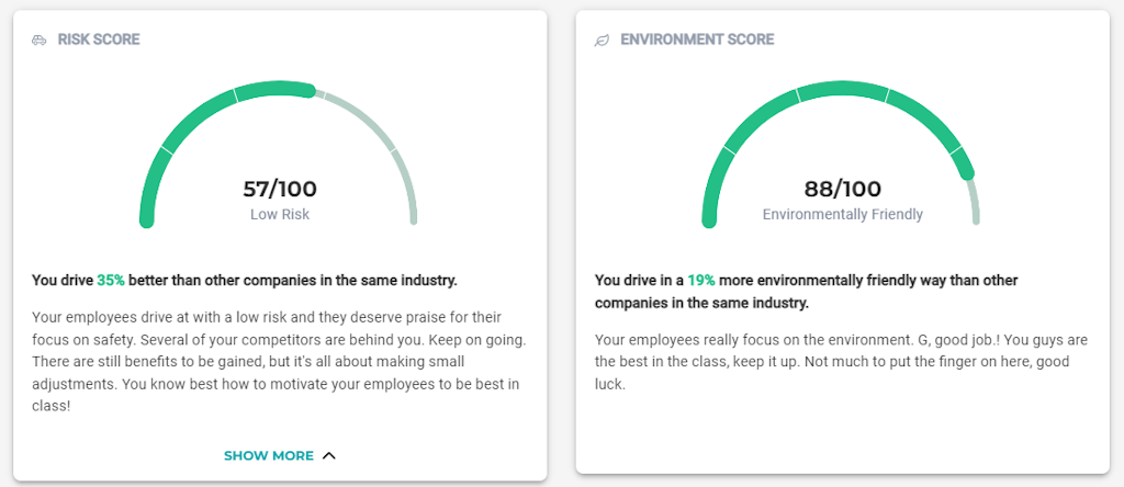 ABAX Interface showing Risk Score and Environmental score