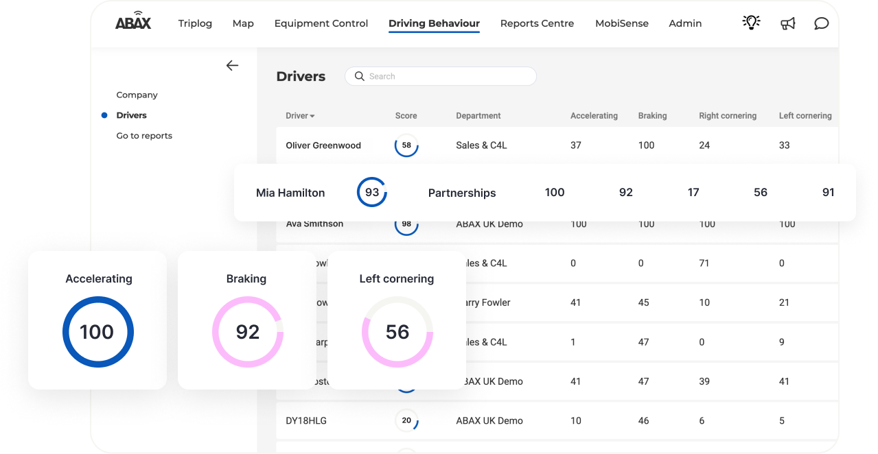 Screen shot on the driver behavior analysis function on ABAX app