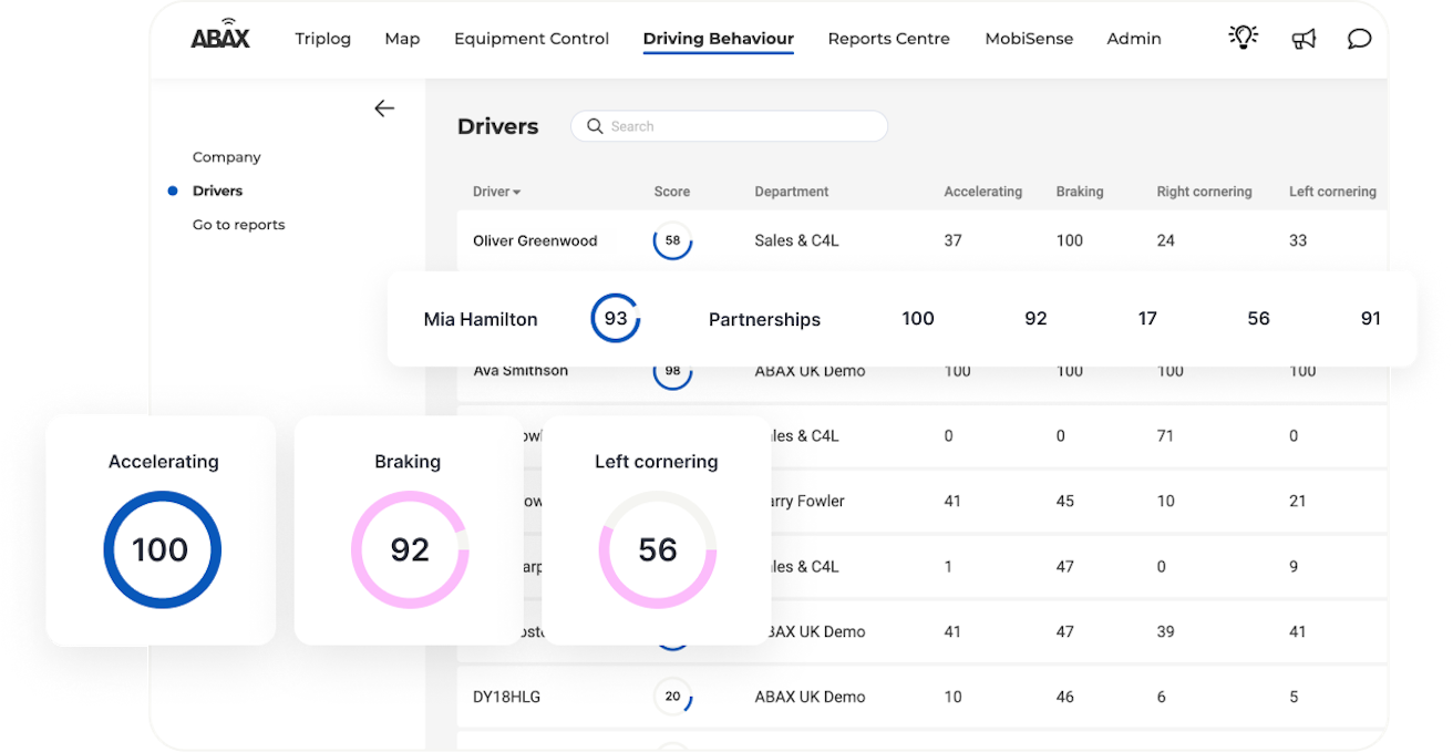 Screen shot on the driver behavior analysis function on ABAX app