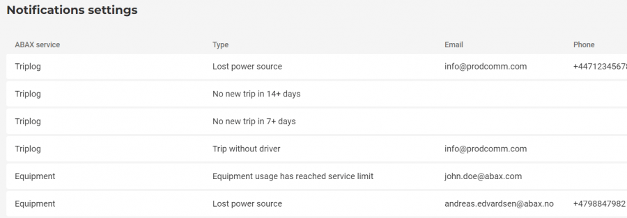 Notification Settings Screenshot