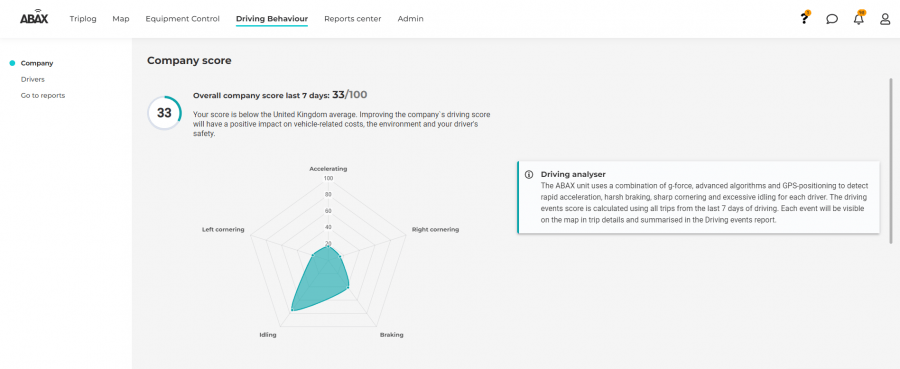 Driving Behaviour overview screenshot