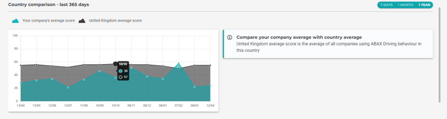 Driving Behaviour Company Trends Screenshot