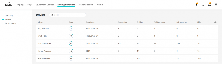 Driving Behaviour driver overview screen