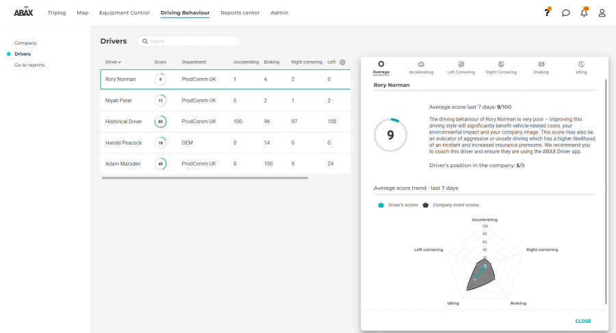Driving Behaviour driver more info screen