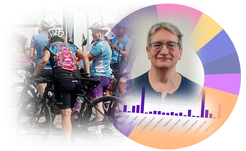 Middle aged woman, charity cyclists and a KPI report image