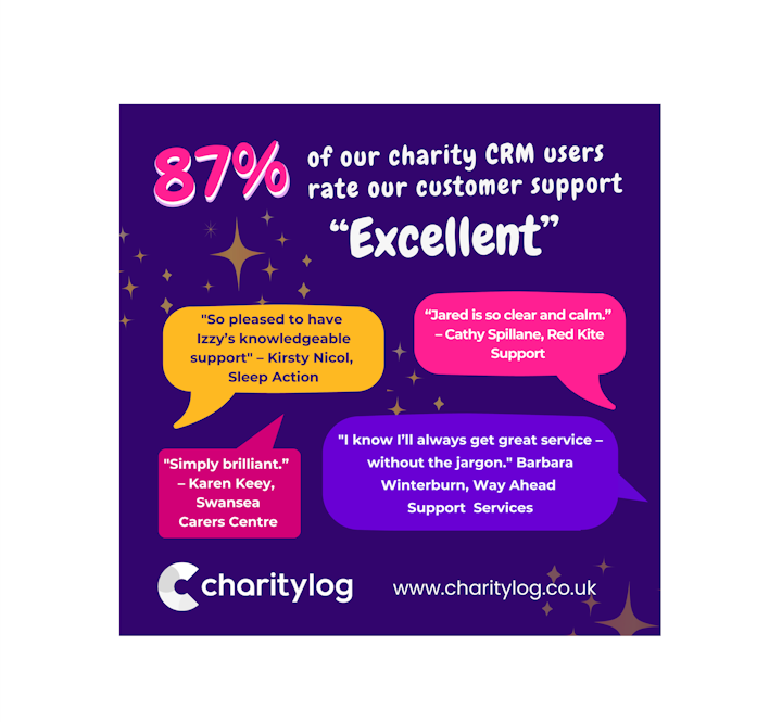 Customer Support quotes