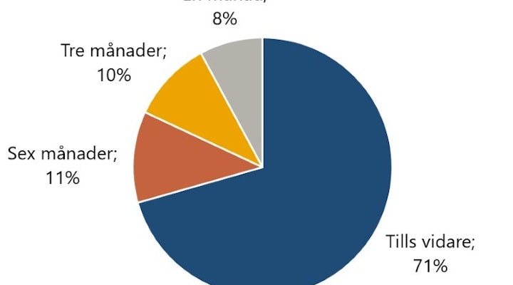 Avstängningsperioder på Spelpaus