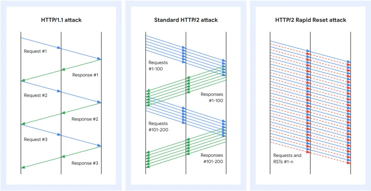 DDoS Attack Diagram