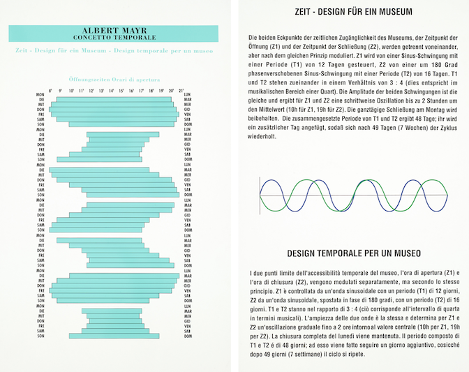 Design temporale per un museo 1995 zweiteiliges Werk für das Museion Bozen von Albert Mayr