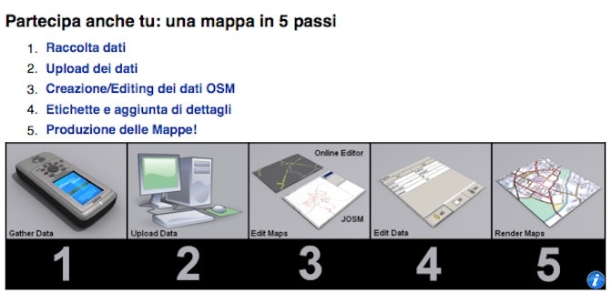 Mapper in 5 passi