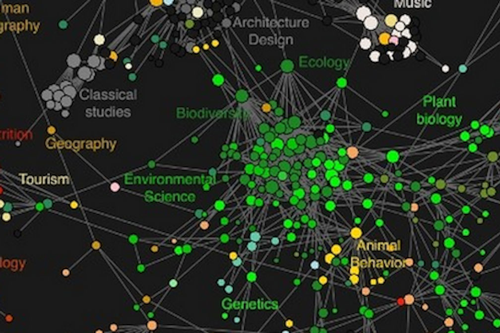 PLOS Map Of Science