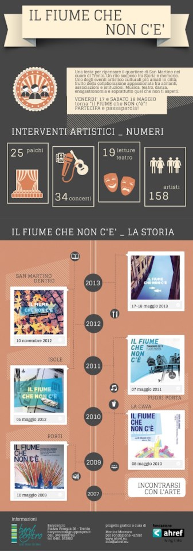 il fiume che non c'è